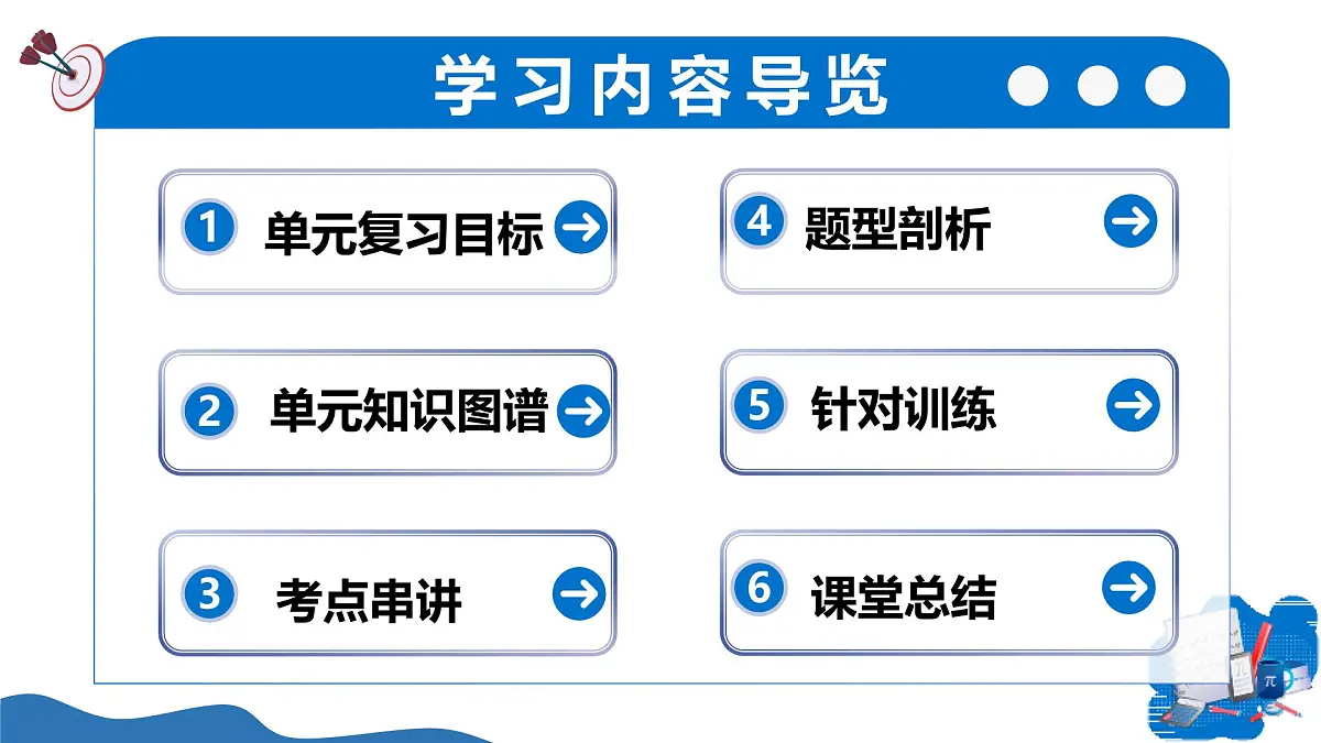 第二十二章 二次函数(复习课件)-2025-2026学年九年级数学上册(人教版)第2页