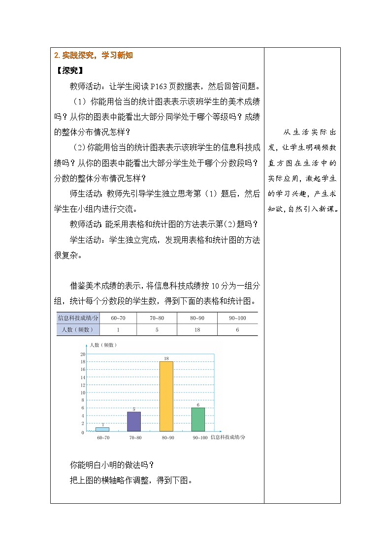 鲁教版(五四制)六年级数学上册4.3 数据的表示 第2课时 频数直方图教案第2页