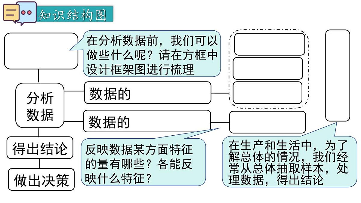 2025年北师大版七年级数学上册第六章 小结与复习(课件)第2页