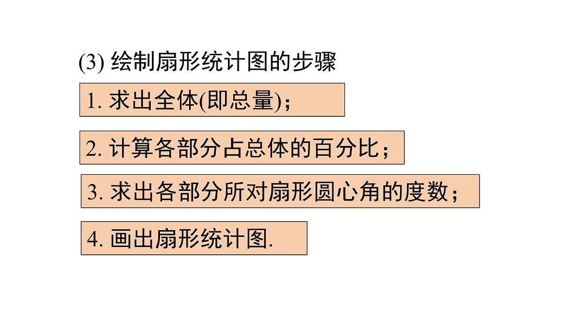 2025年北师大版七年级数学上册第六章 小结与复习(课件)第6页