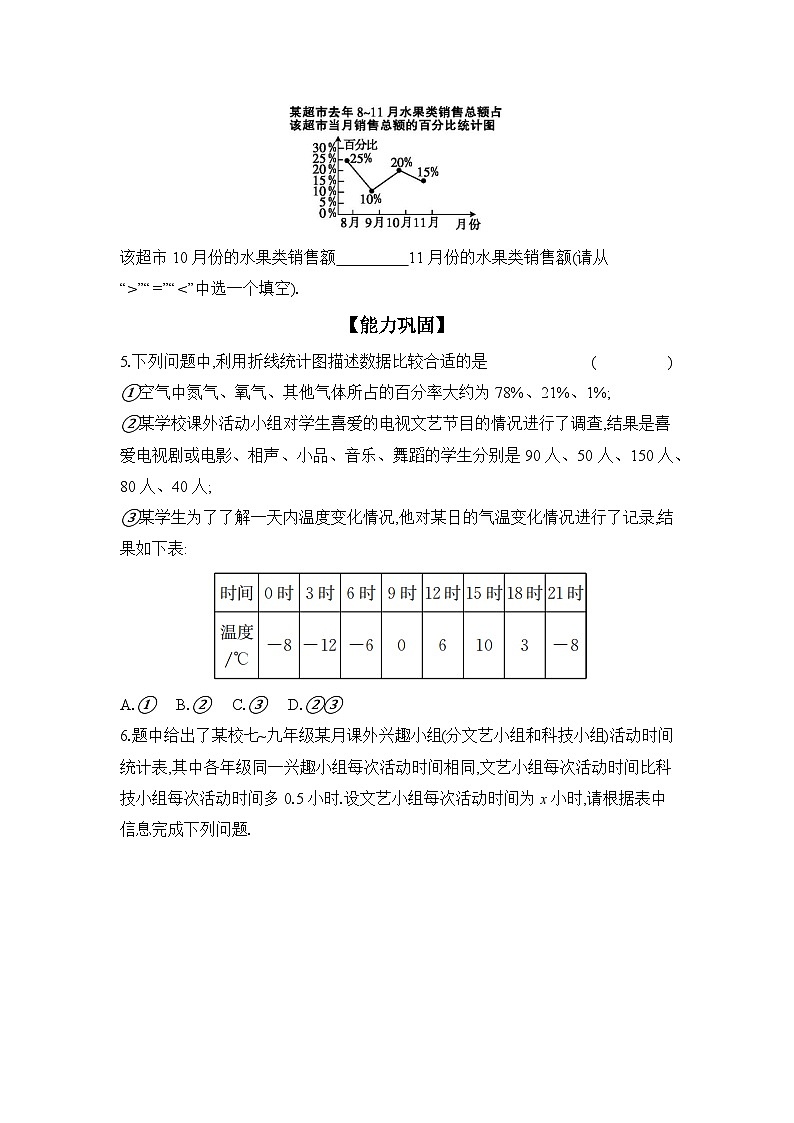 滬科版（2024）初中數(shù)學(xué)七年級(jí)上冊(cè) 5.3 用統(tǒng)計(jì)圖描述數(shù)據(jù) 課時(shí)作業(yè)（含答案）第2頁(yè)