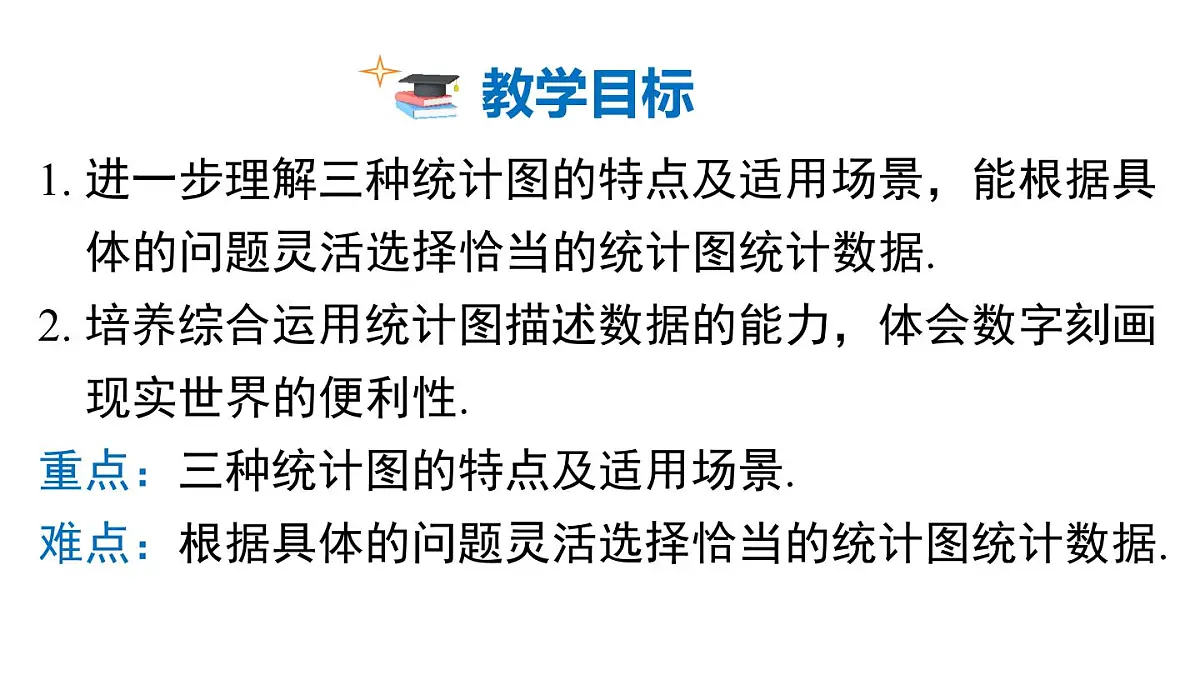 2025年沪科版七年级数学上册 5.3 用统计图描述数据(课件)第2页