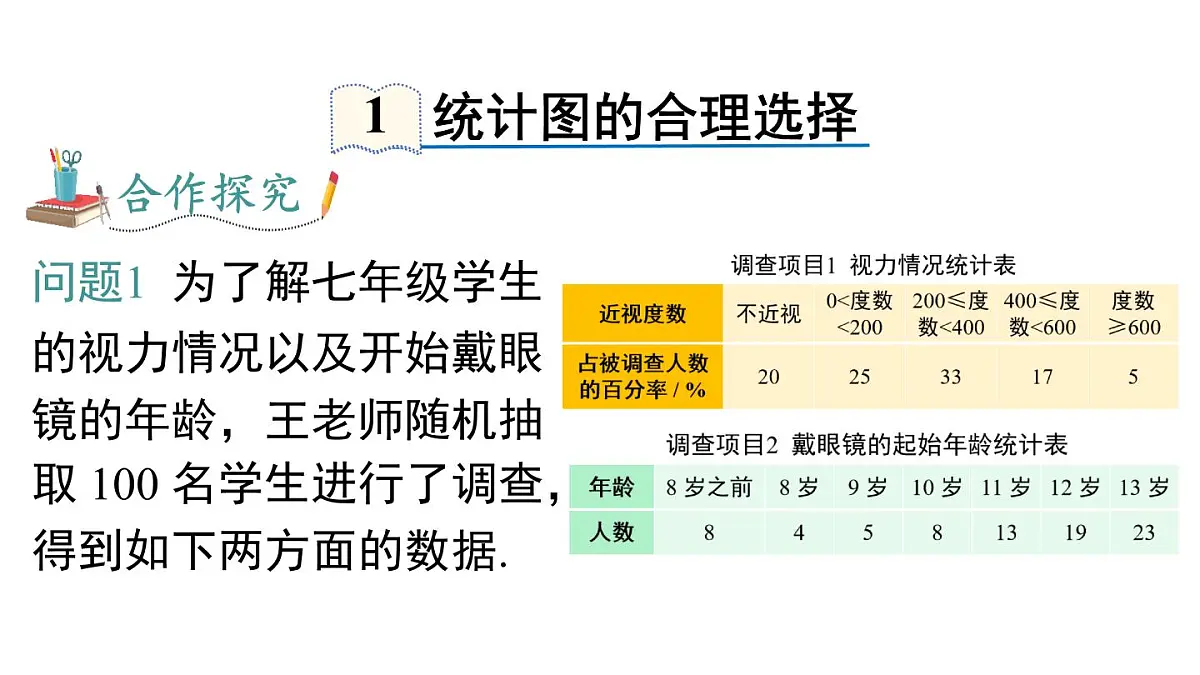 2025年沪科版七年级数学上册 5.3 用统计图描述数据(课件)第4页
