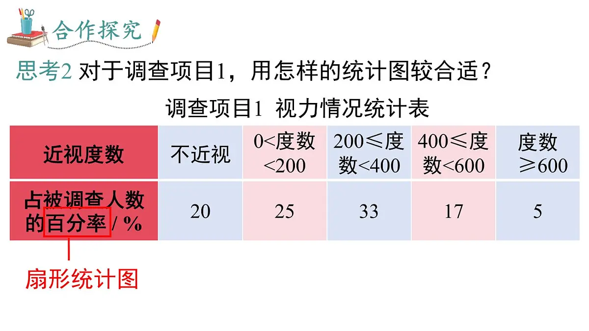 2025年沪科版七年级数学上册 5.3 用统计图描述数据(课件)第7页
