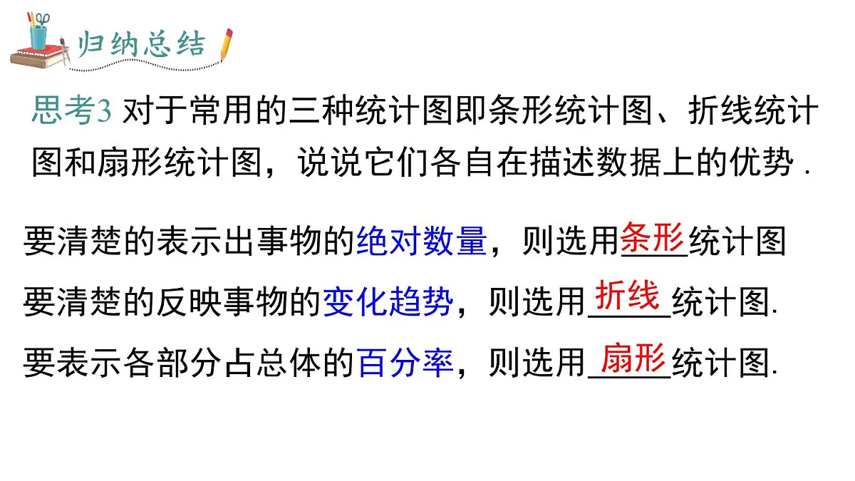 2025年沪科版七年级数学上册 5.3 用统计图描述数据(课件)第8页