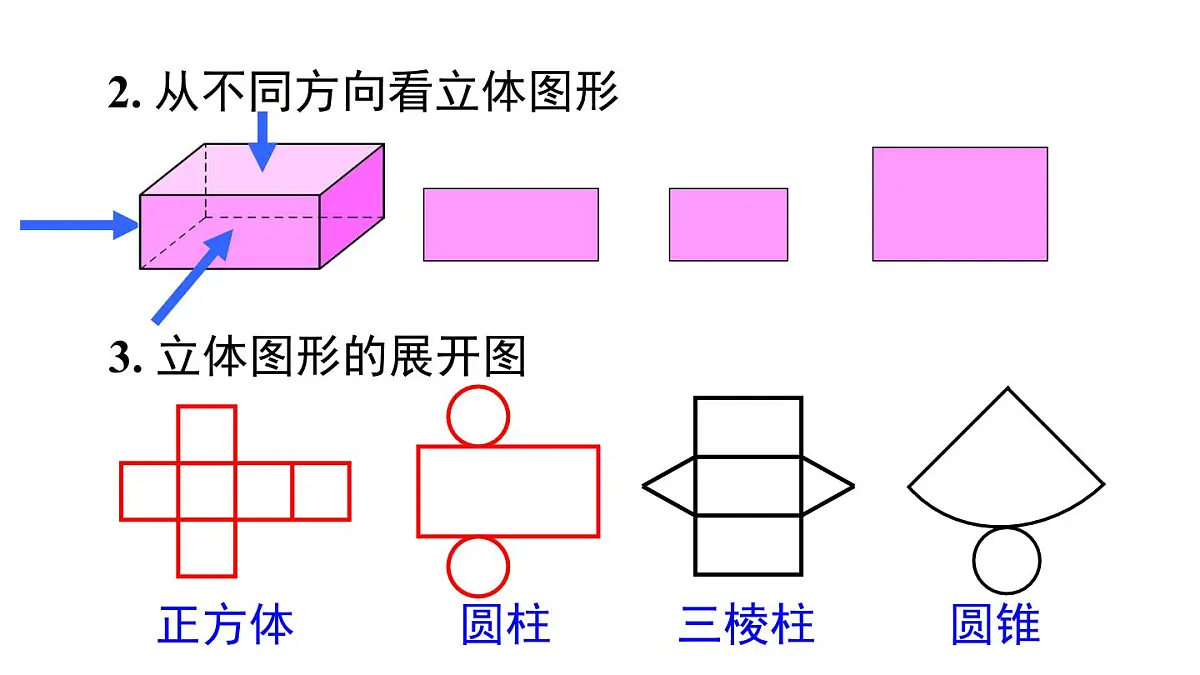 2025年湘教版七年级数学上册 第4章 小结与复习(课件)第3页