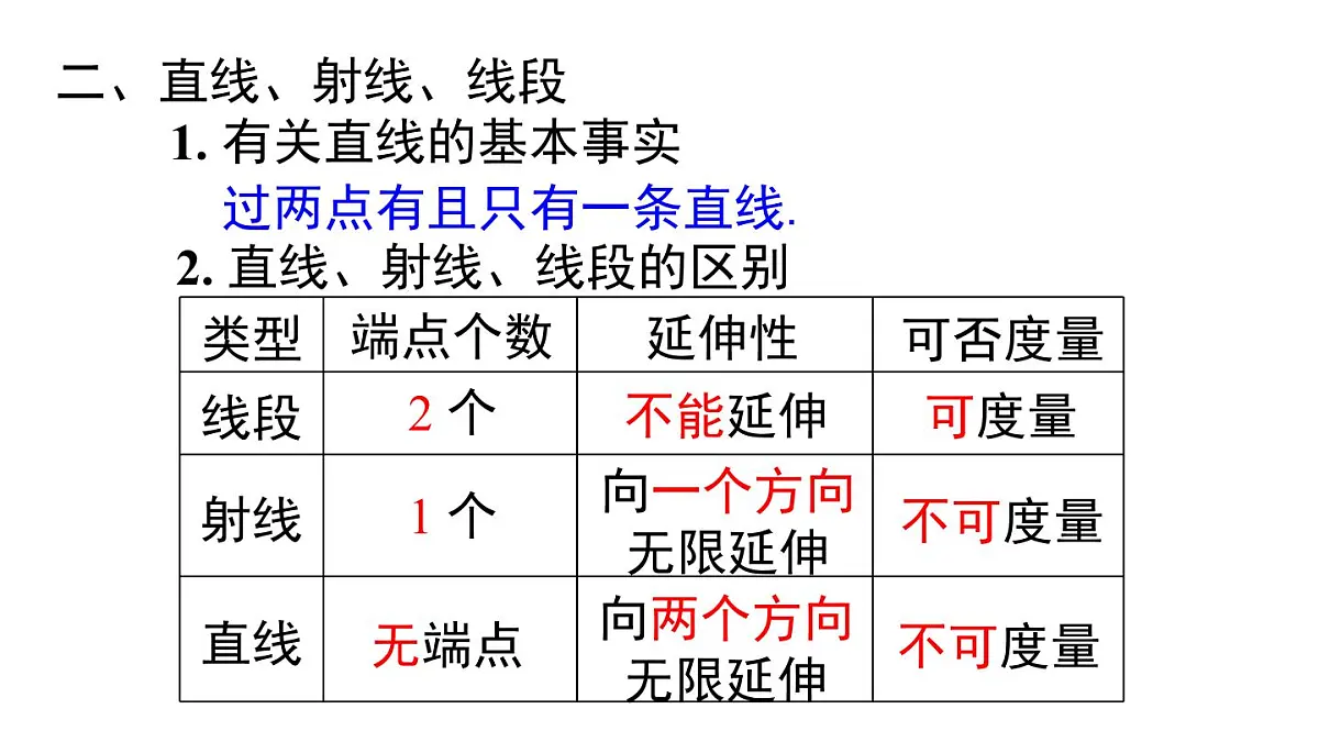 2025年湘教版七年级数学上册 第4章 小结与复习(课件)第5页