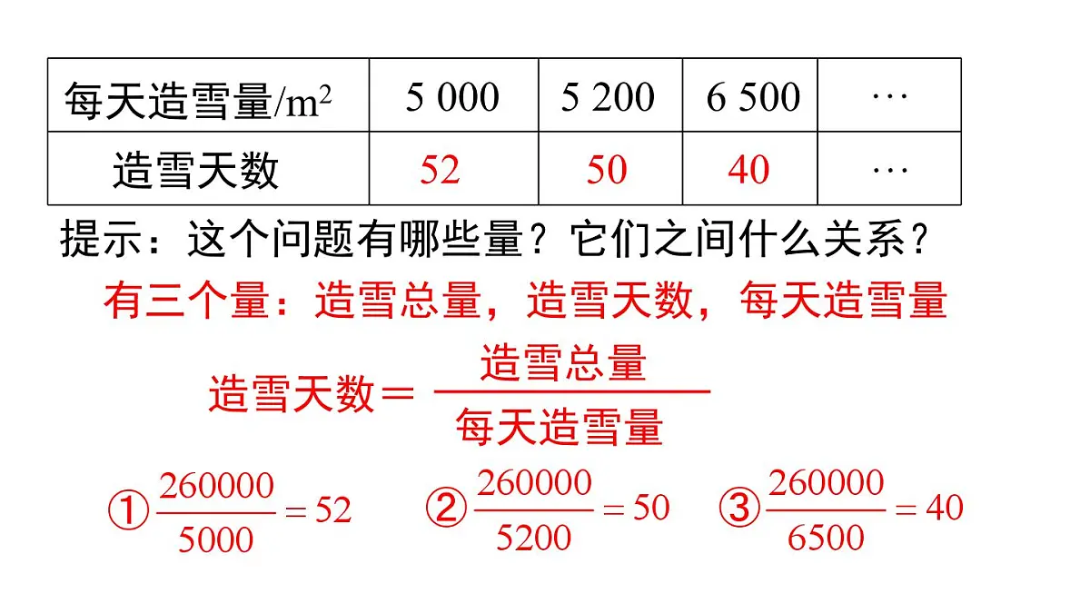 2025年人教版七年级数学上册 3.1 第3课时 反比例关系(课件)第7页