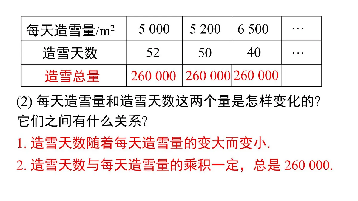 2025年人教版七年级数学上册 3.1 第3课时 反比例关系(课件)第8页