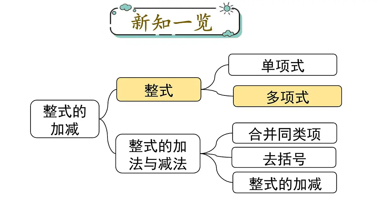 2025年人教版七年级数学上册 4.1 第2课时 多项式(课件)第1页