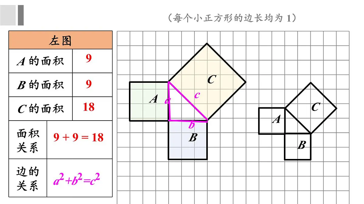 1.1 探索勾股定理 课件 2025-2026学年北师大版八年级数学上册第6页