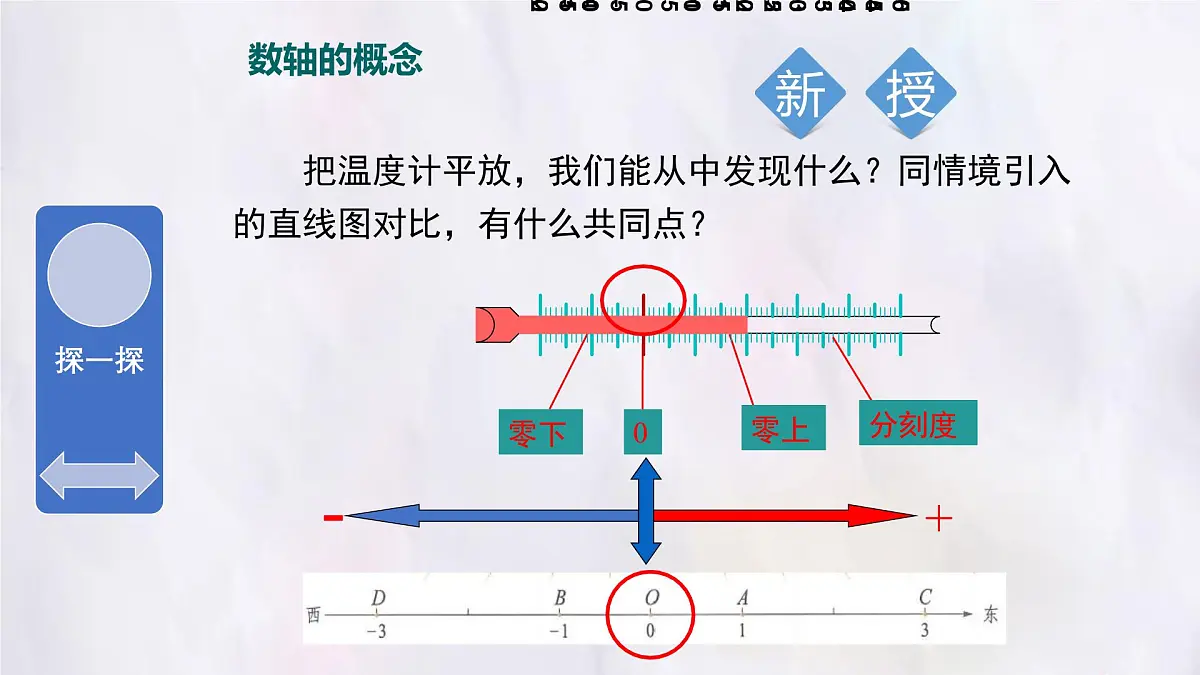 湘教版(2024)数学七年级上册 1.2.1数轴 课件第5页