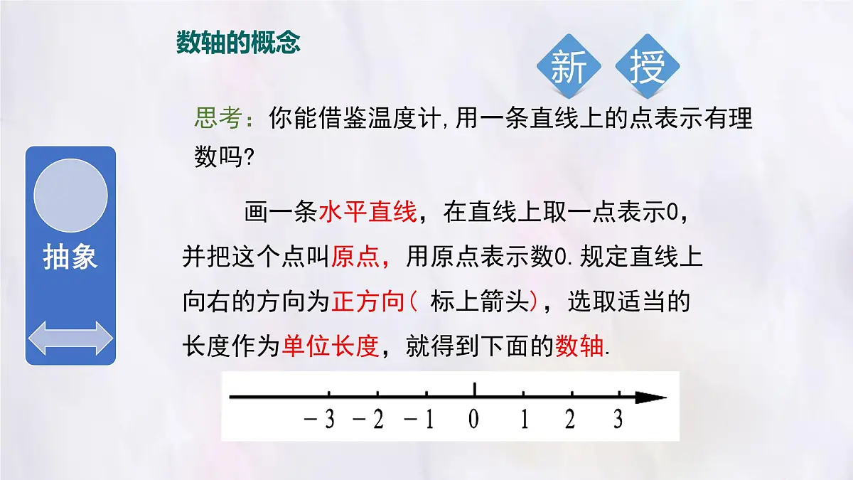湘教版(2024)数学七年级上册 1.2.1数轴 课件第6页