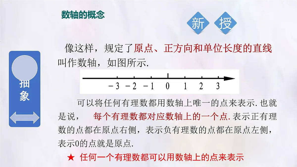 湘教版(2024)数学七年级上册 1.2.1数轴 课件第7页