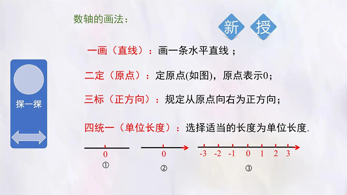 湘教版(2024)数学七年级上册 1.2.1数轴 课件第8页