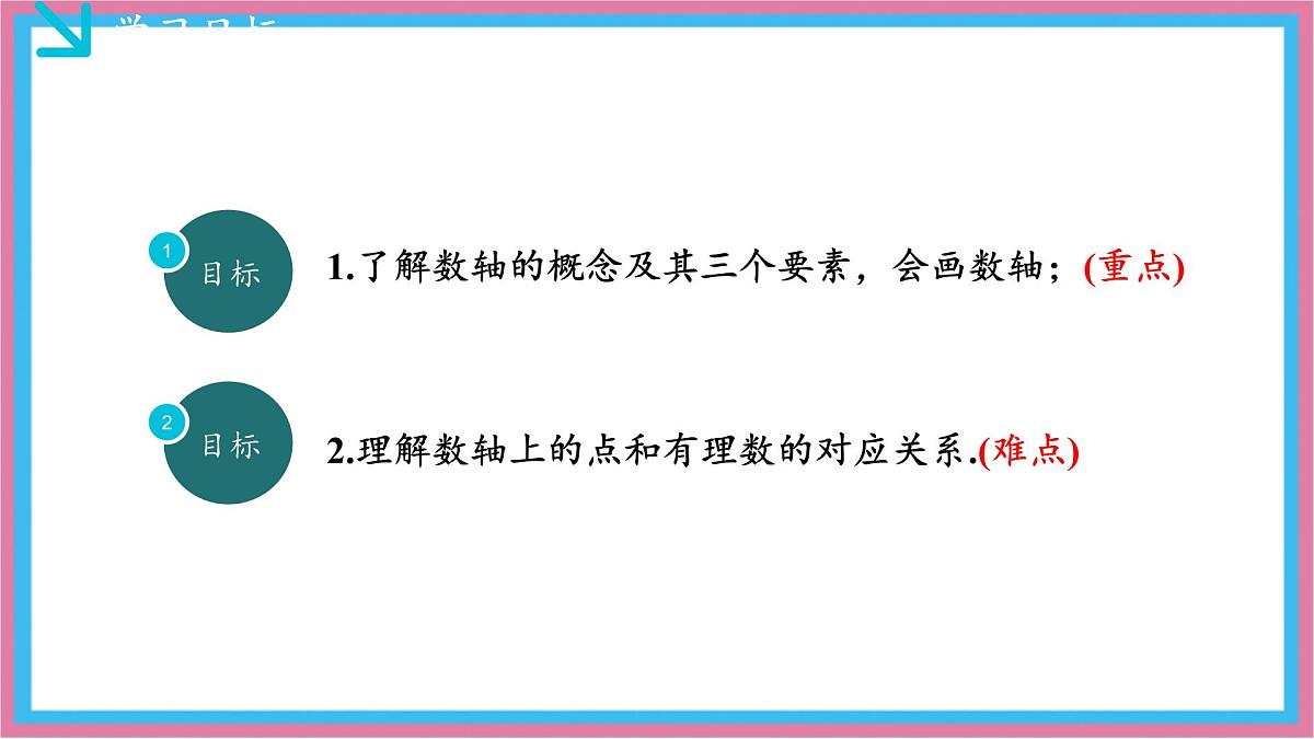 湘教版(2024)数学七年级上册 1.2.1数轴(同步课件)第2页