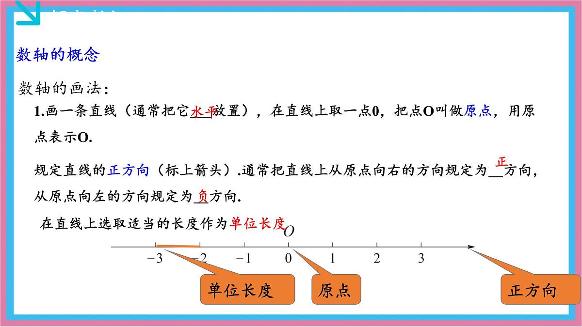 湘教版(2024)数学七年级上册 1.2.1数轴(同步课件)第5页