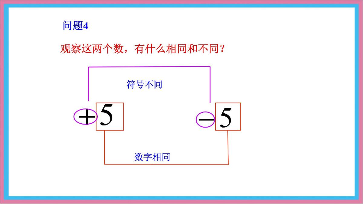 湘教版(2024)数学七年级上册 1.2.2 相反数 课件第6页