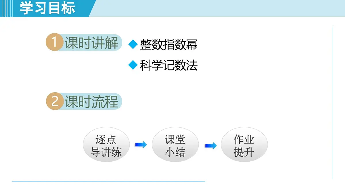 2025年秋人教版八年级数学上册 18.4 整数指数幂(学习、上课课件)第2页