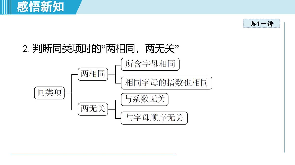 2025年秋人教版七年级数学上册 4.2 整式的加法与减法(学习、上课课件)第4页