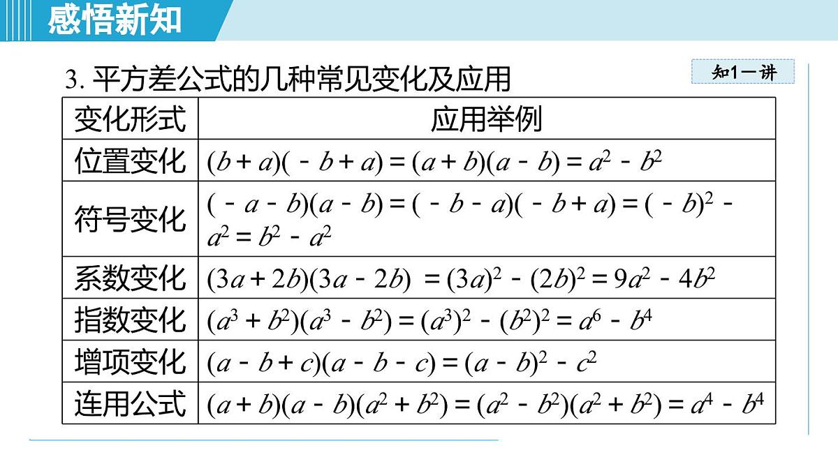 2025年秋人教版八年级数学上册 16.3 乘法公式(学习、上课课件)第6页
