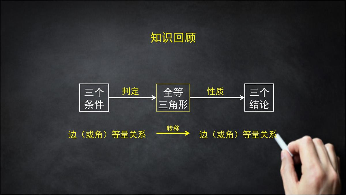 2025年北京版版教材初中数学八年级上册12.5全等三角形的判定(5)课件第2页