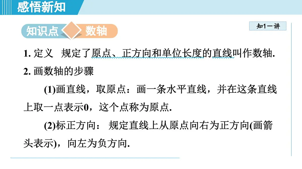 2025年秋苏科版七年级数学上册 2.2 数轴(学习、上课课件)第3页