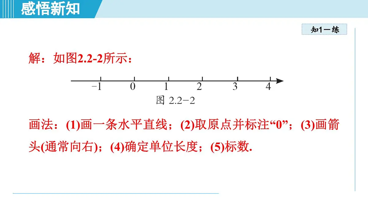 2025年秋苏科版七年级数学上册 2.2 数轴(学习、上课课件)第7页