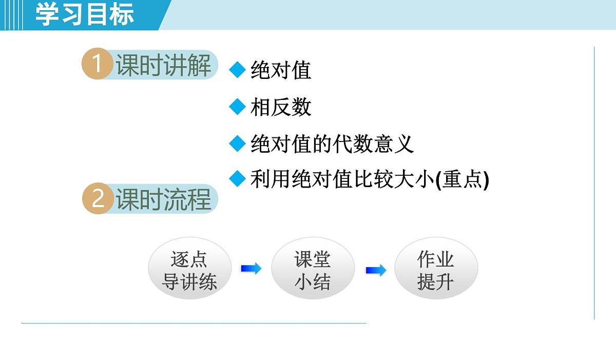 2025年秋苏科版七年级数学上册 2.3 绝对值与相反数(学习、上课课件)第2页