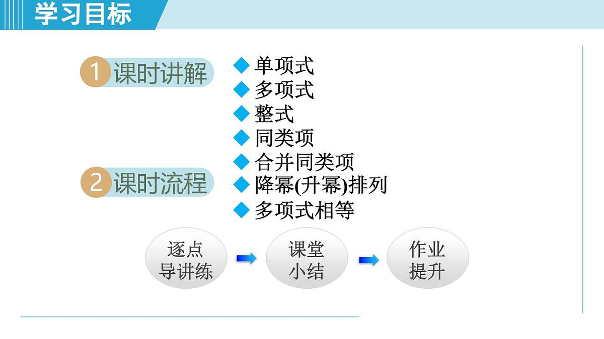 2025年秋湘教版七年级数学上册 2.3 整式的概念(学习、上课课件)第2页