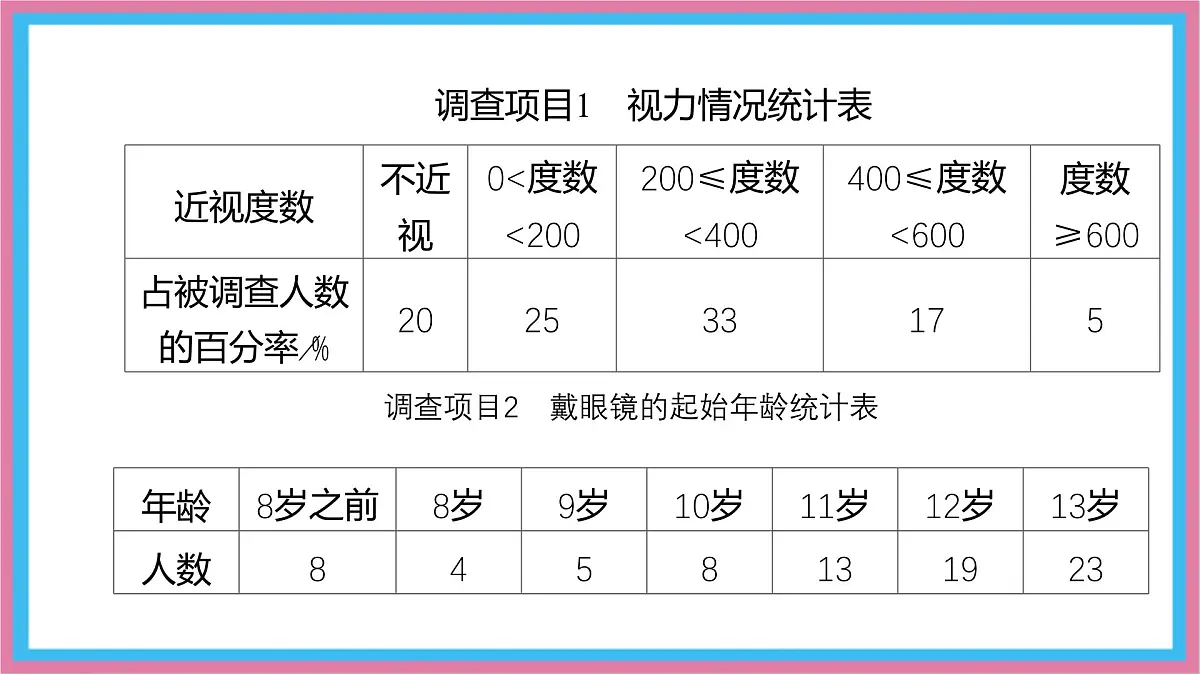 沪科版(2024)数学七年级上册 5.3 用统计图描述数据 课件 (2)(1)第4页