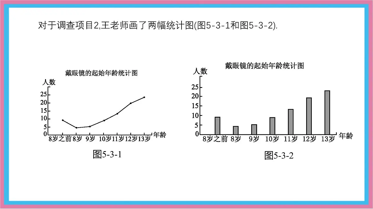 沪科版(2024)数学七年级上册 5.3 用统计图描述数据 课件 (2)(1)第5页
