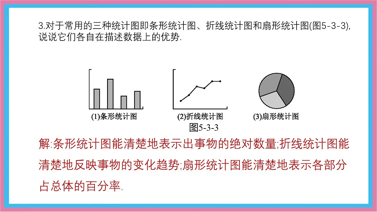 沪科版(2024)数学七年级上册 5.3 用统计图描述数据 课件 (2)(1)第7页