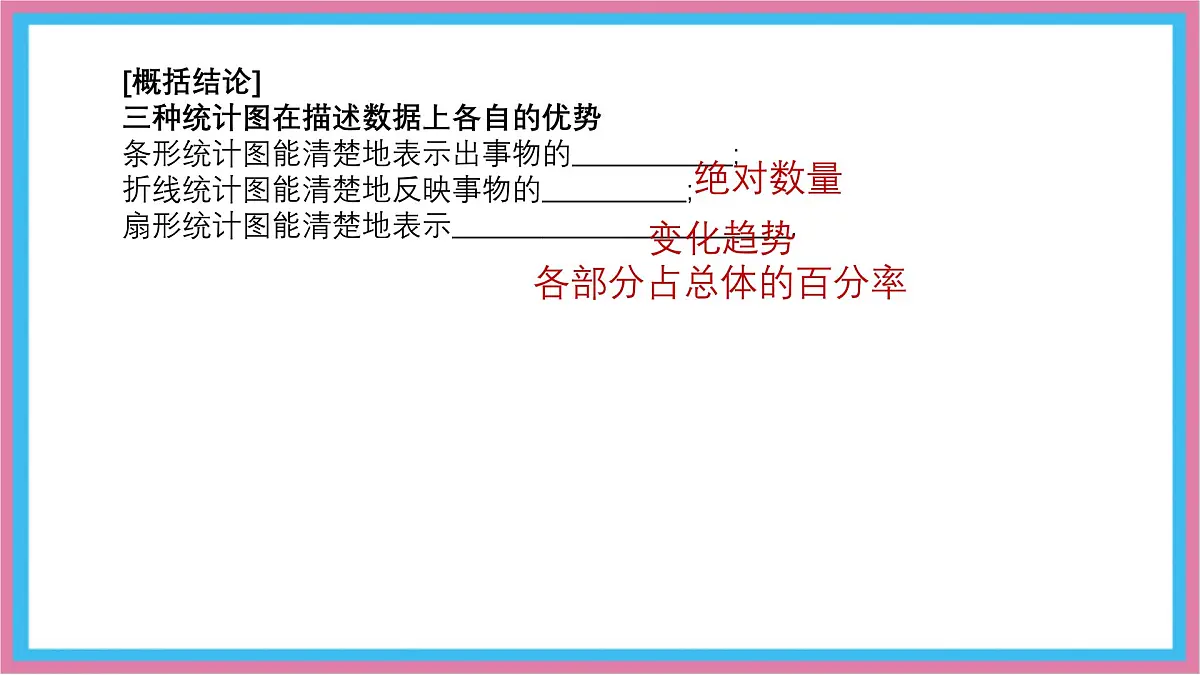 沪科版(2024)数学七年级上册 5.3 用统计图描述数据 课件 (2)(1)第8页