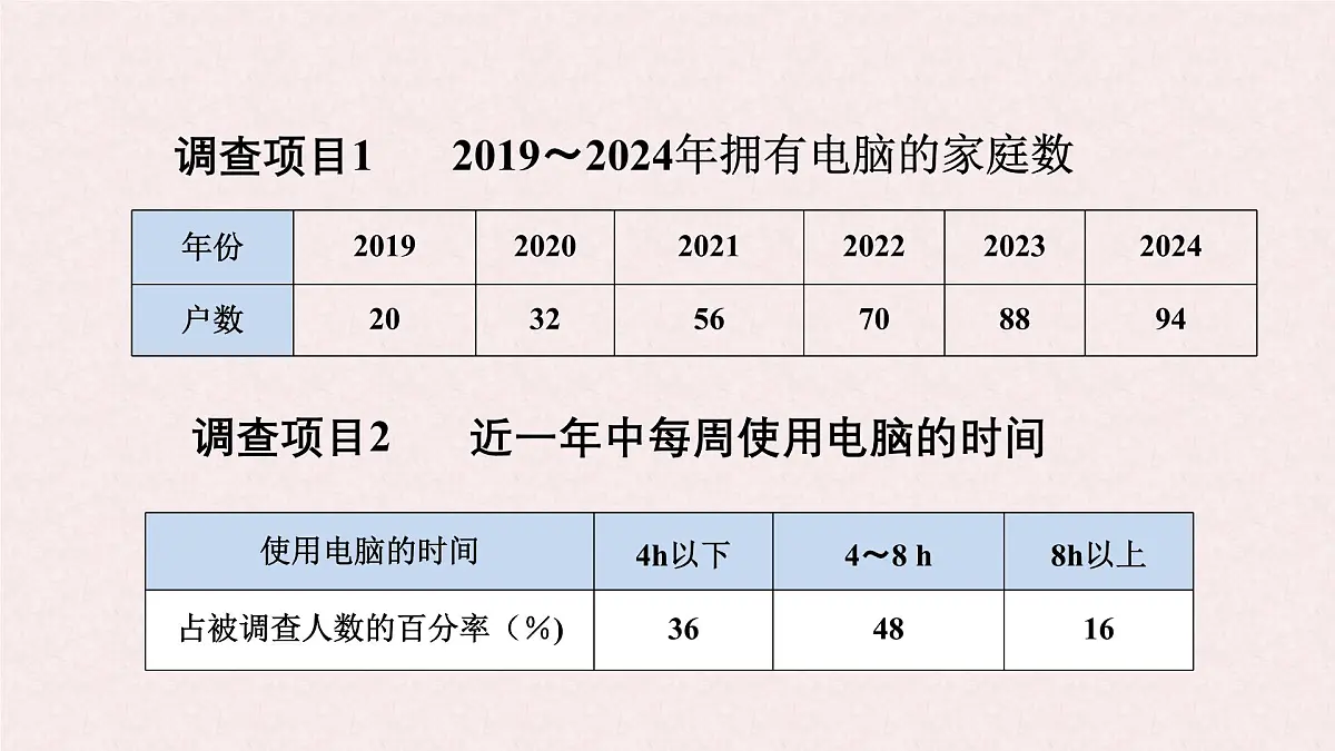 沪科版(2024)数学七年级上册 5.3 用统计图描述数据 课件 (2)第6页