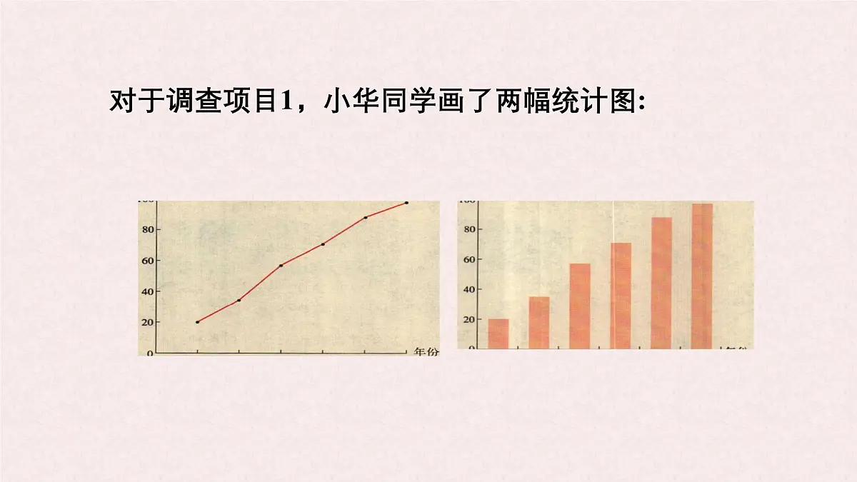 沪科版(2024)数学七年级上册 5.3 用统计图描述数据 课件 (2)第7页