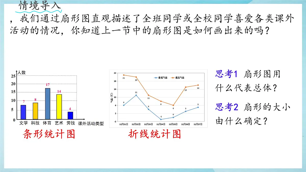 沪科版(2024)数学七年级上册 5.3用统计图描述数据课件第3页