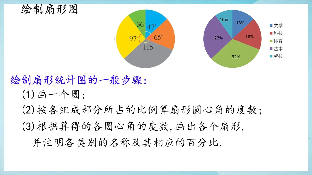 沪科版(2024)数学七年级上册 5.3用统计图描述数据课件第5页