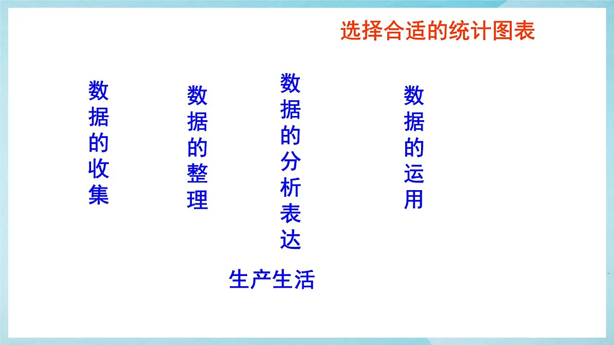 沪科版(2024)数学七年级上册 5.3用统计图描述数据课件第8页