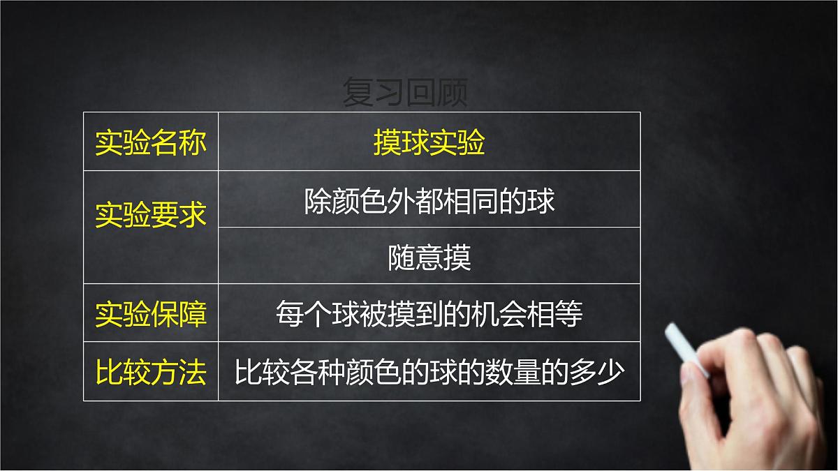 2025年北京版版教材初中数学八年级上册13.2随机事件发生的可能性课件第2页