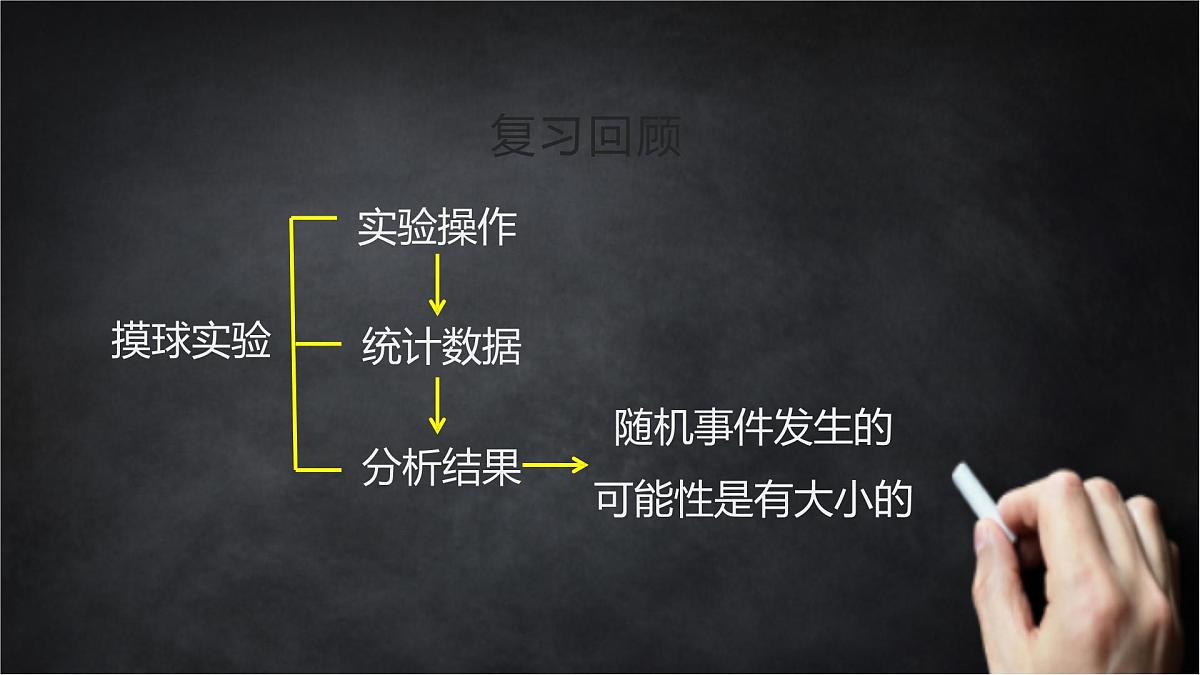 2025年北京版版教材初中数学八年级上册13.2随机事件发生的可能性课件第3页