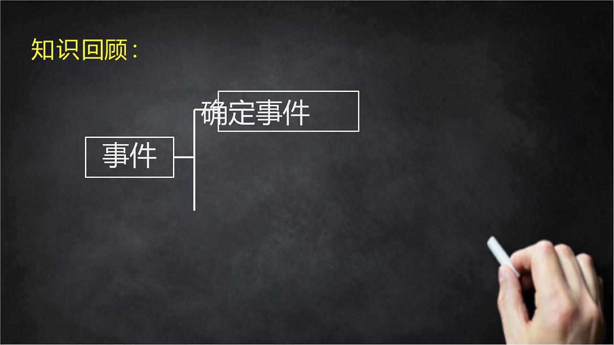 2025年北京版版教材初中数学八年级上册13.3求简单随机事件发生的可能性大小(1)课件第2页