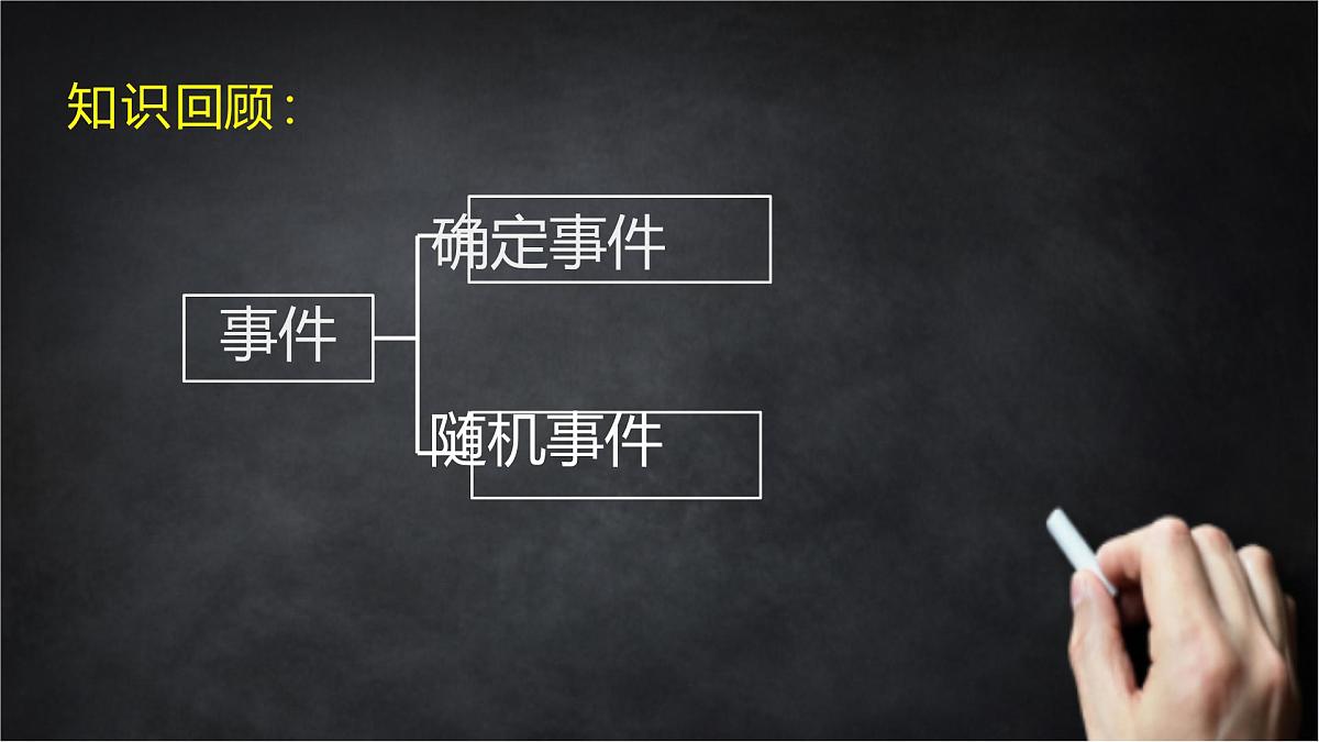 2025年北京版版教材初中数学八年级上册13.3求简单随机事件发生的可能性大小(1)课件第3页
