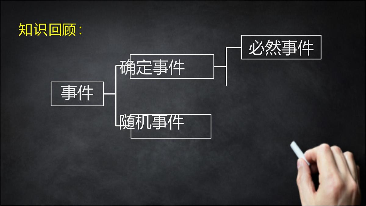 2025年北京版版教材初中数学八年级上册13.3求简单随机事件发生的可能性大小(1)课件第4页