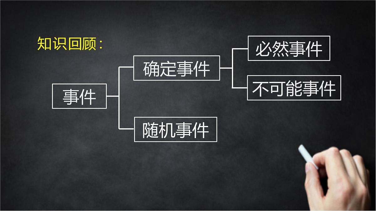 2025年北京版版教材初中数学八年级上册13.3求简单随机事件发生的可能性大小(1)课件第5页