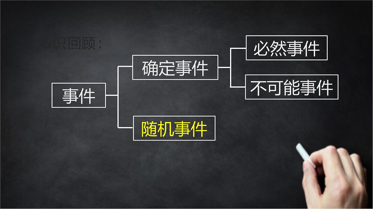 2025年北京版版教材初中数学八年级上册13.3求简单随机事件发生的可能性大小(1)课件第6页