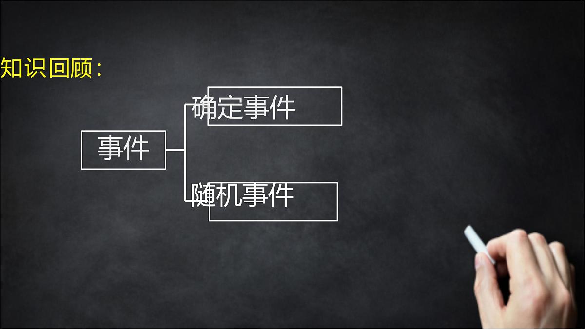 2025年北京版版教材初中数学八年级上册13.3求简单随机事件发生的可能性大小(2)课件第3页