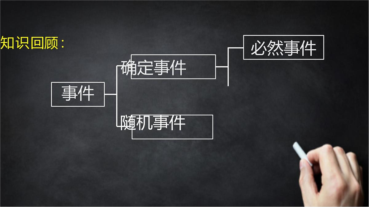 2025年北京版版教材初中数学八年级上册13.3求简单随机事件发生的可能性大小(2)课件第4页