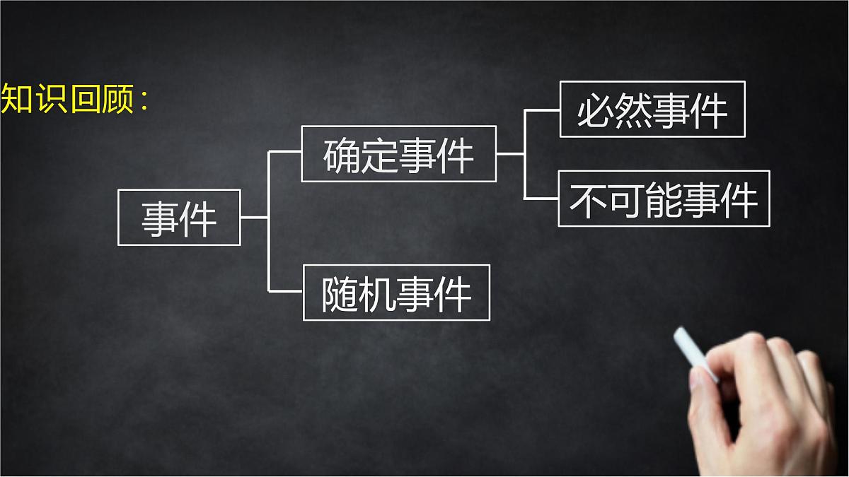 2025年北京版版教材初中数学八年级上册13.3求简单随机事件发生的可能性大小(2)课件第5页