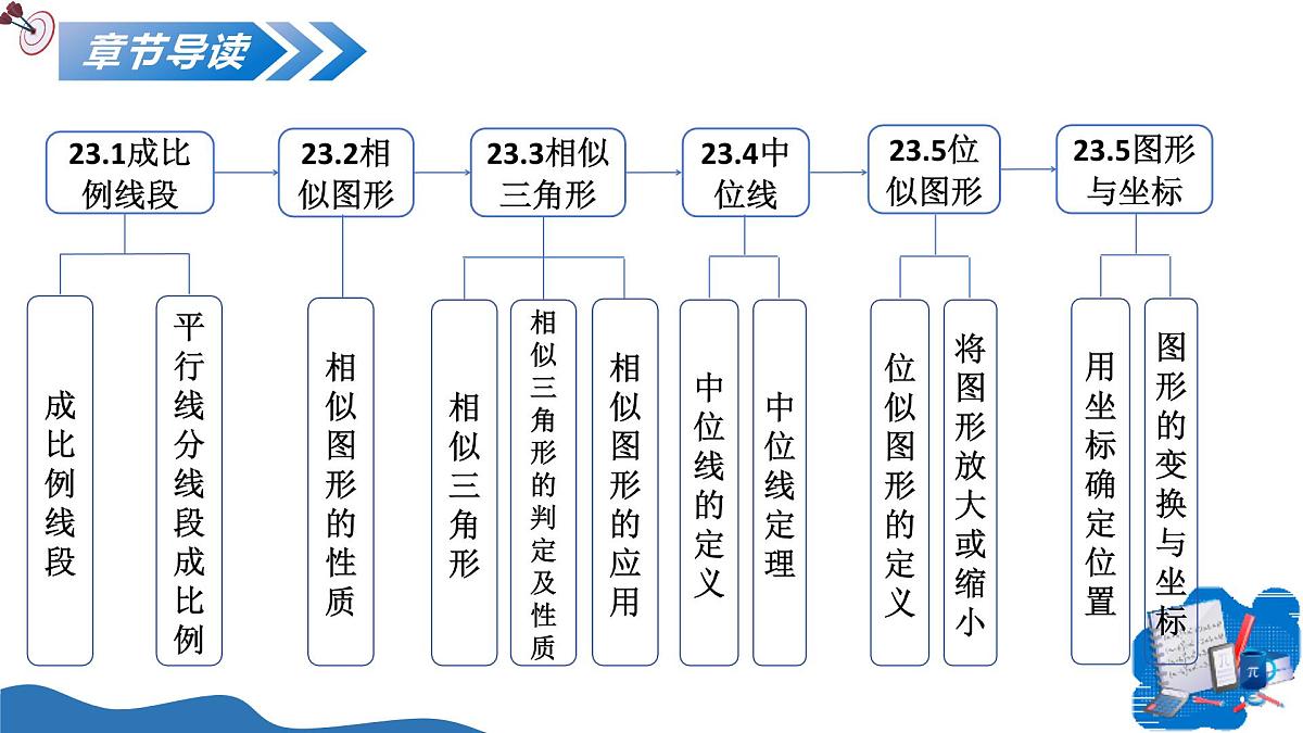 23.1.1成比例线段(教学课件)-2025-2026学年九年级数学上册(华东师大版)第2页